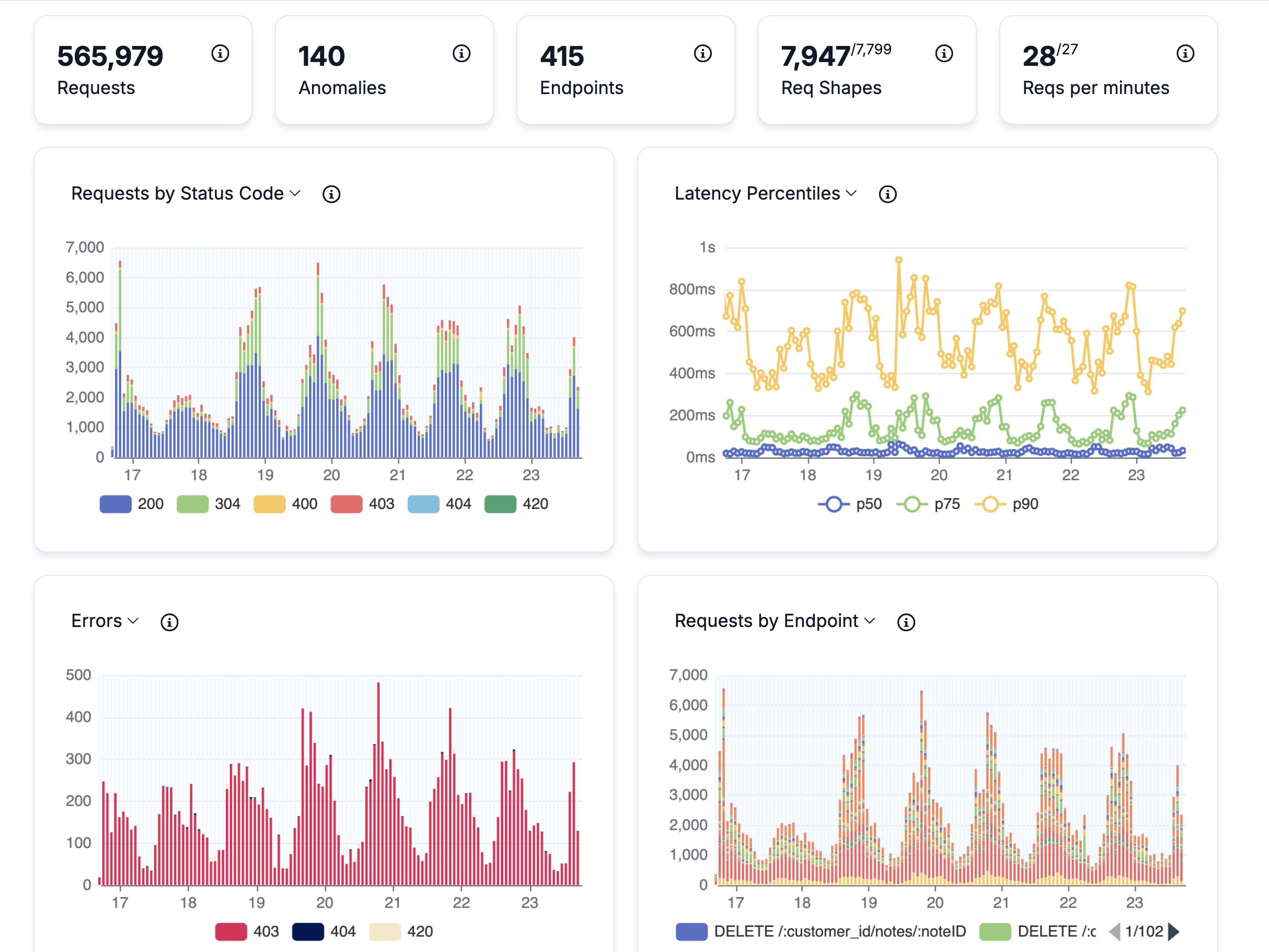 APItoolkit Dashboard image