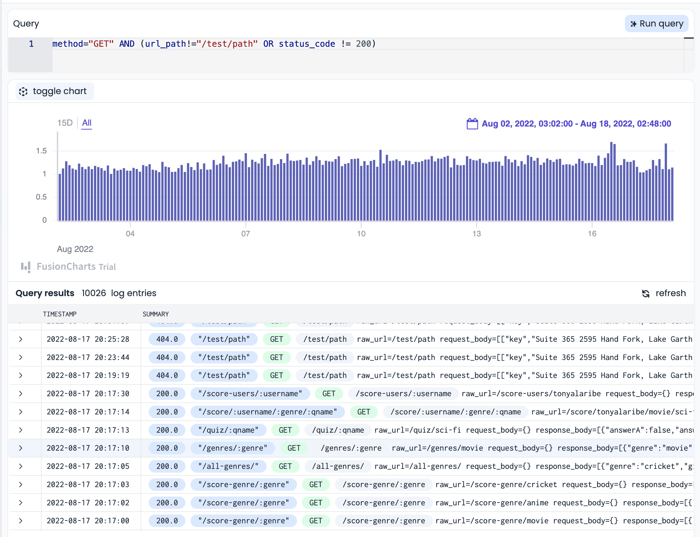 APIToolkit’s Logs and Metrics Explorer