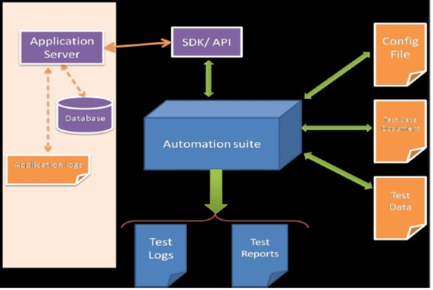 API Test Workflow