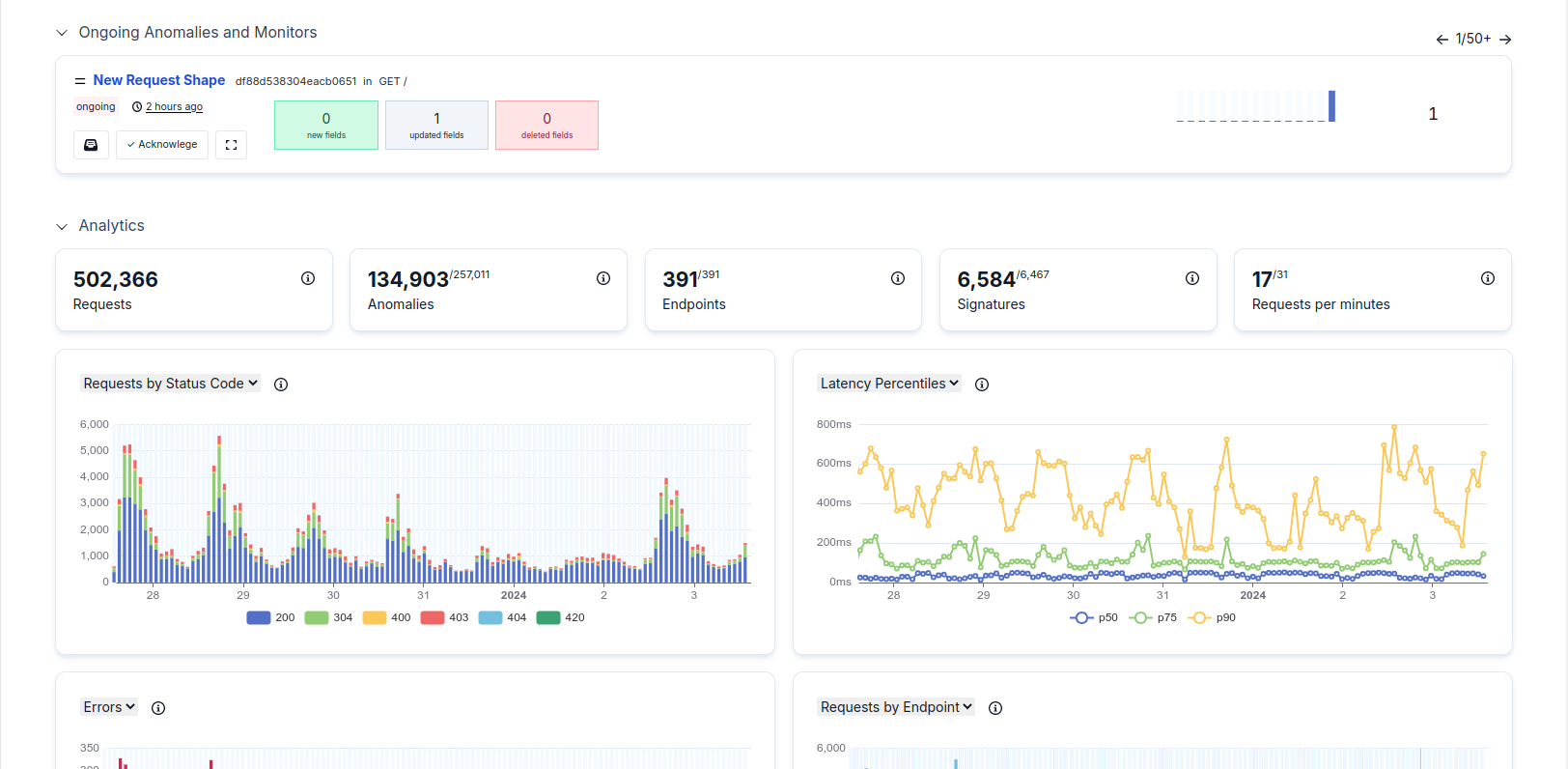 Best Sematext alternatives for API monitoring
