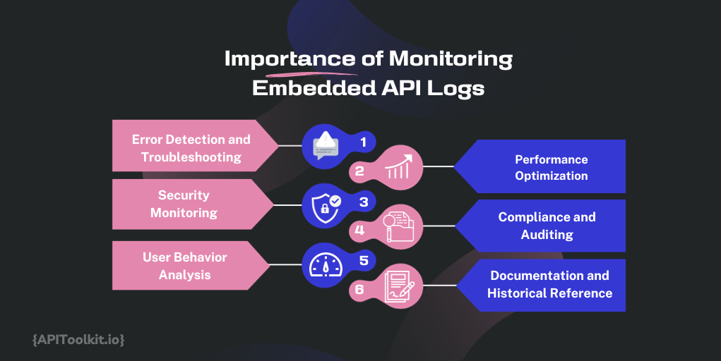 Embedded API Logs