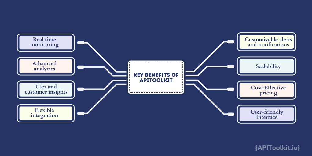 Key Benefit of APIToolkit