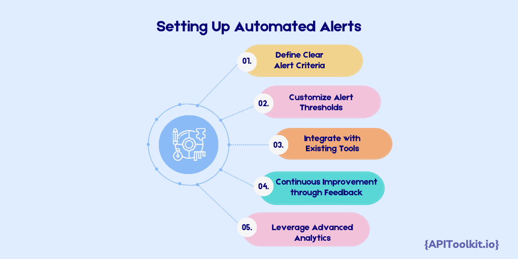 Setting up automated alers