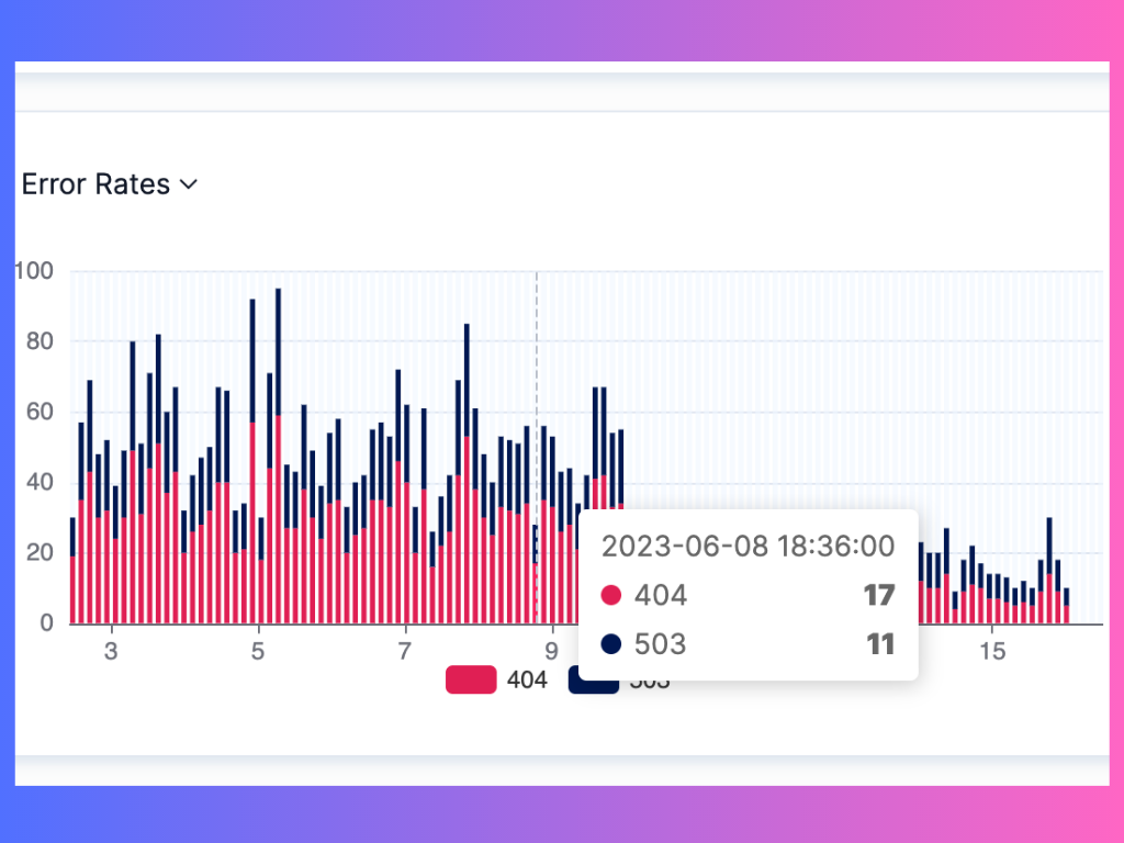 API Error Rates