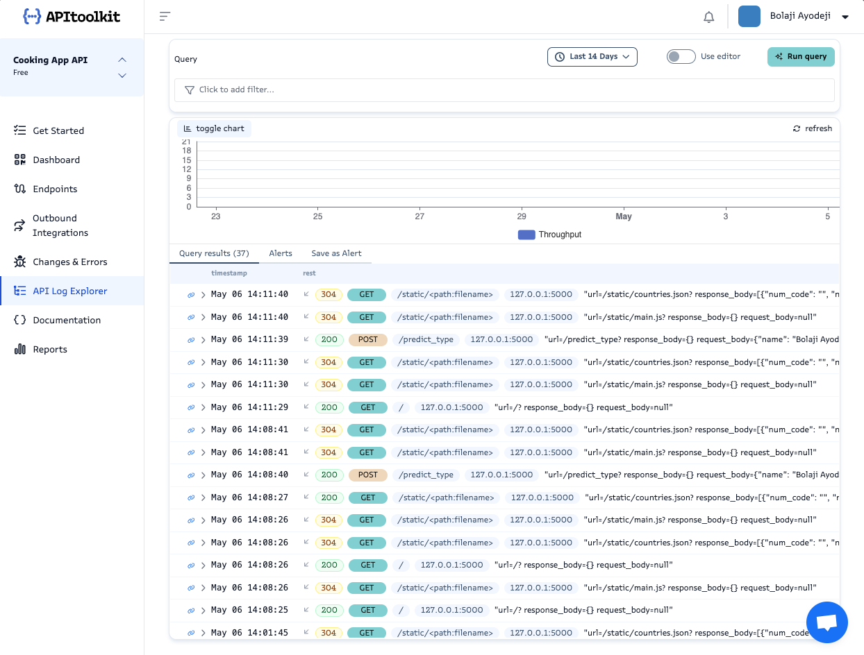 Screenshot of APItoolkit dashboard
