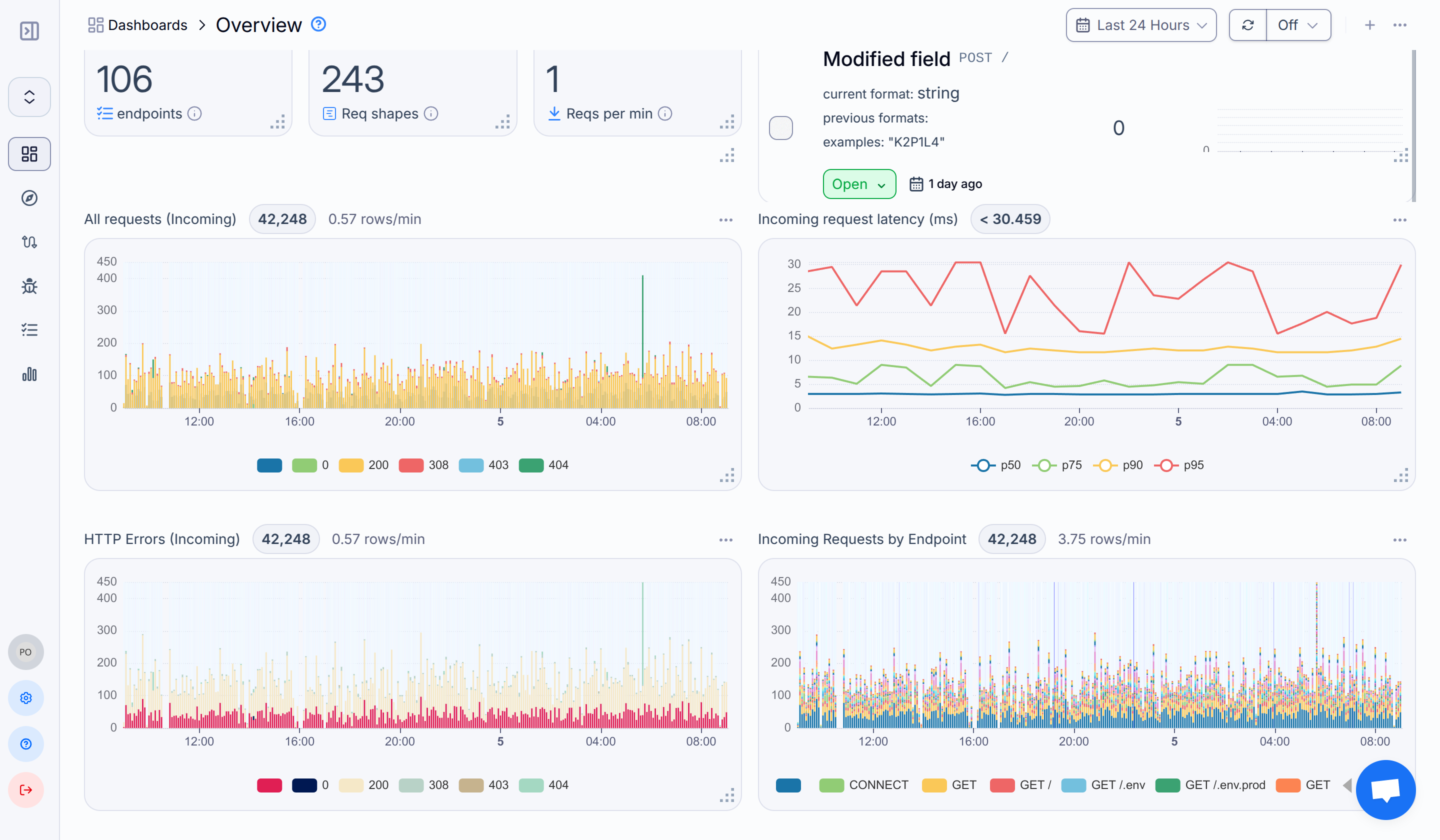 Screenshot of monoscope’s dashboard page