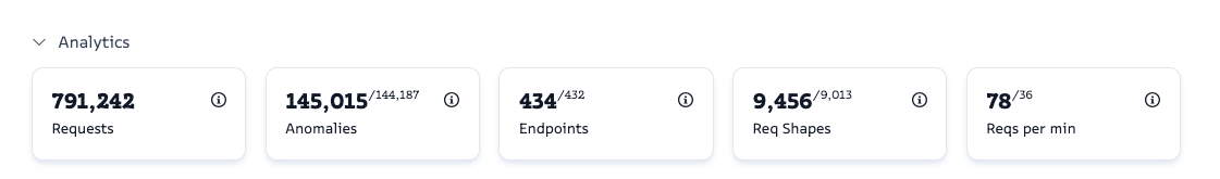 Screenshot of monoscope’s dashboard page