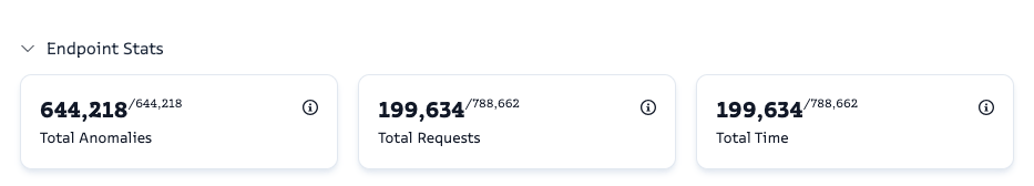 Screenshot of APItoolkit’s endpoints page
